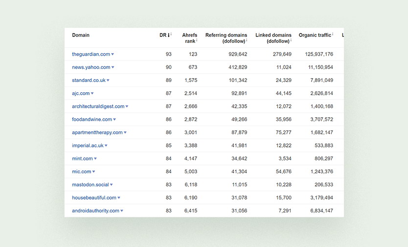 Backlinks from multiple high authority sources, which is good for the app’s SEO